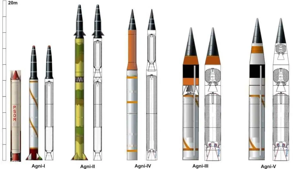missiles and the missile power of India